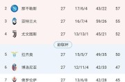 狗子28赔率-【意甲】尤文2比0维罗纳，5连胜后离榜首只差6分