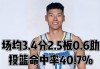 2020年天价截胡！首钢豪赌潜力内线范子铭，如今沦为顶薪鸡肋